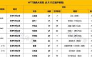 华体会登录-法国乒乓球队碾压瑞典乒乓球队，水谷隼三分雨点燃全场