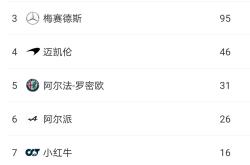 华体会官方入口-梅赛德斯完胜法拉利，塞恩斯刷新纪录