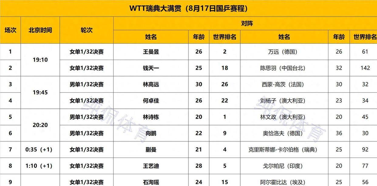法国乒乓球队碾压瑞典乒乓球队，水谷隼三分雨点燃全场